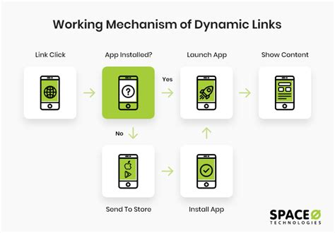 Dynamic link. Things To Know About Dynamic link. 